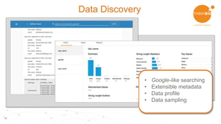 1414
Data Discovery
• Google-like searching
• Extensible metadata
• Data profile
• Data sampling
 