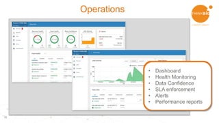 1515
Operations
• Dashboard
• Health Monitoring
• Data Confidence
• SLA enforcement
• Alerts
• Performance reports
 