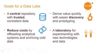 3
• A central repository
with trusted,
consistent data
• Reduce costs by
offloading analytical
systems and archiving cold
data
• Derive value quickly
with easier discovery
and prototyping
• A laboratory for
experimenting with
new technologies
and data
Goals for a Data Lake
 