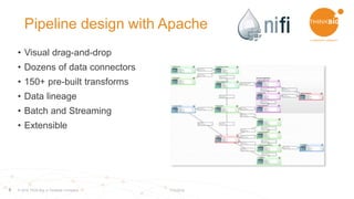 8
Pipeline design with Apache
• Visual drag-and-drop
• Dozens of data connectors
• 150+ pre-built transforms
• Data lineage
• Batch and Streaming
• Extensible
© 2016 Think Big, a Teradata Company 7/10/2016
 