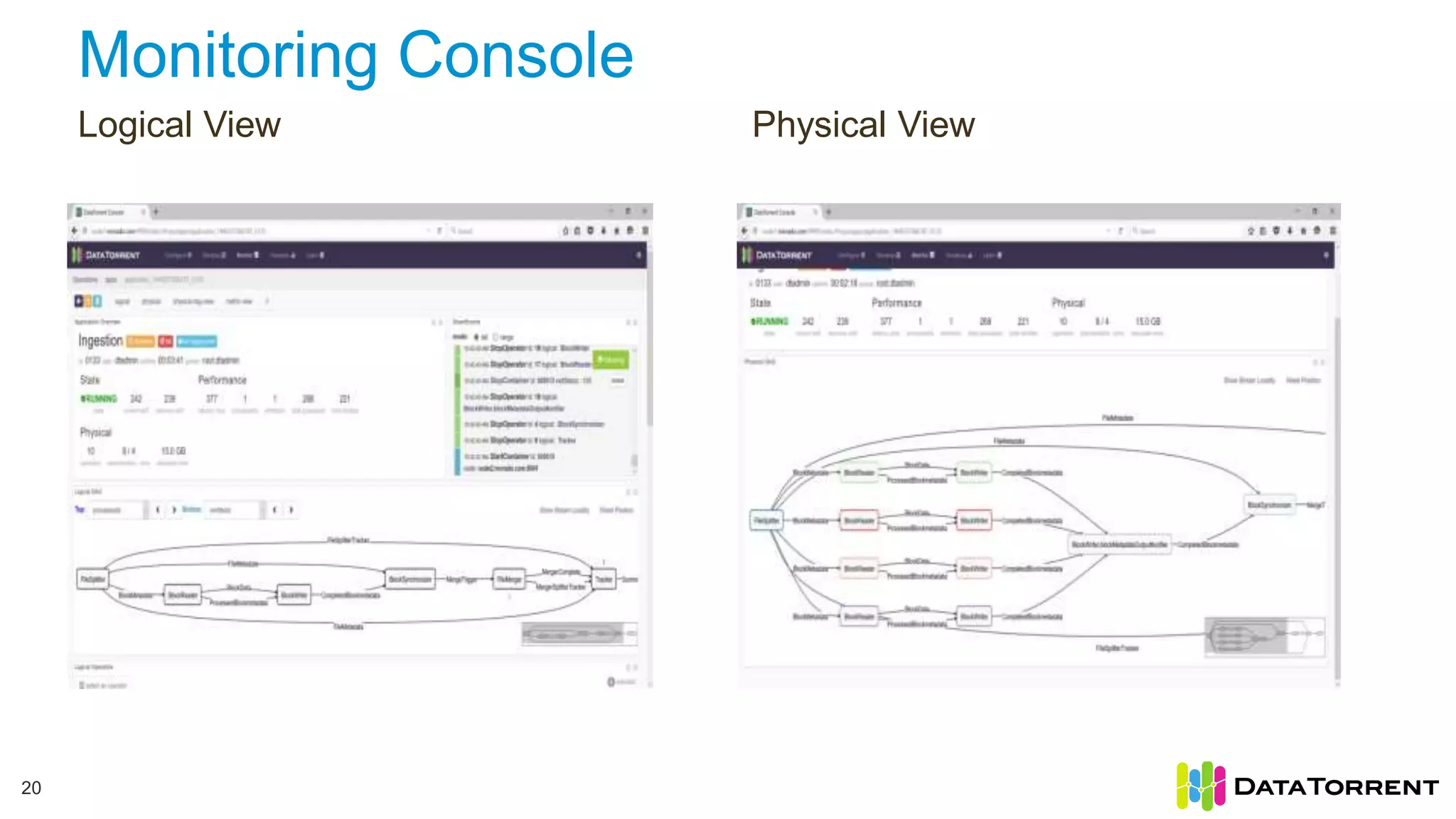 Monitoring Console Logical View 20 Physical View 