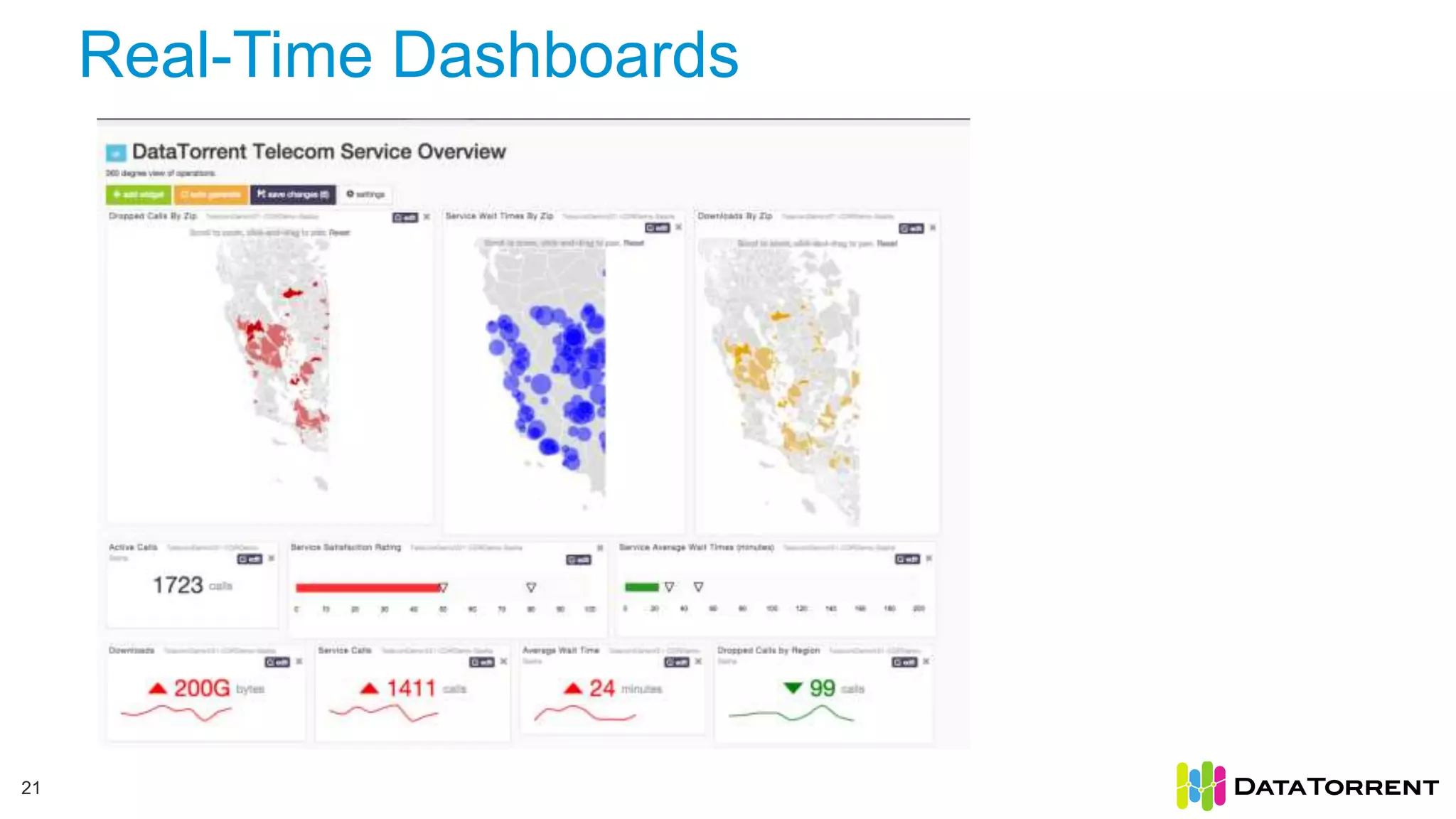 Real-Time Dashboards 21 
