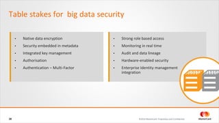 Big Data Security and Governance | PDF