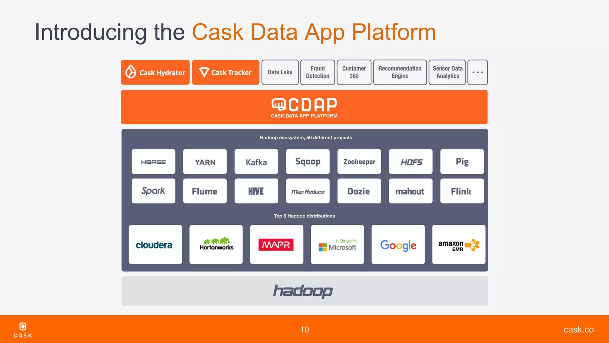 cask.co
Introducing the Cask Data App Platform
10
 