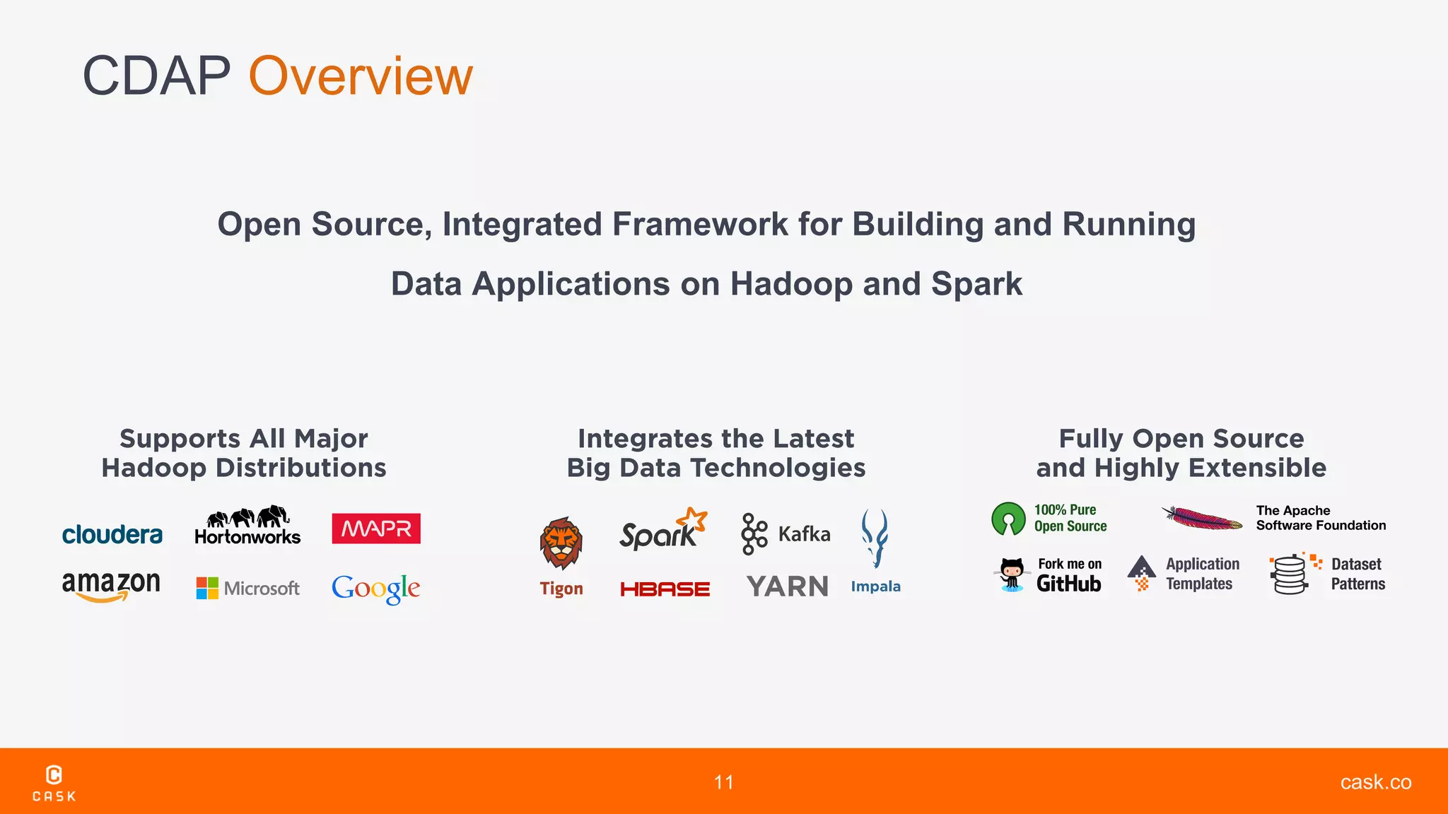 cask.co
CDAP Overview
11
Open Source, Integrated Framework for Building and Running
Data Applications on Hadoop and Spark
 