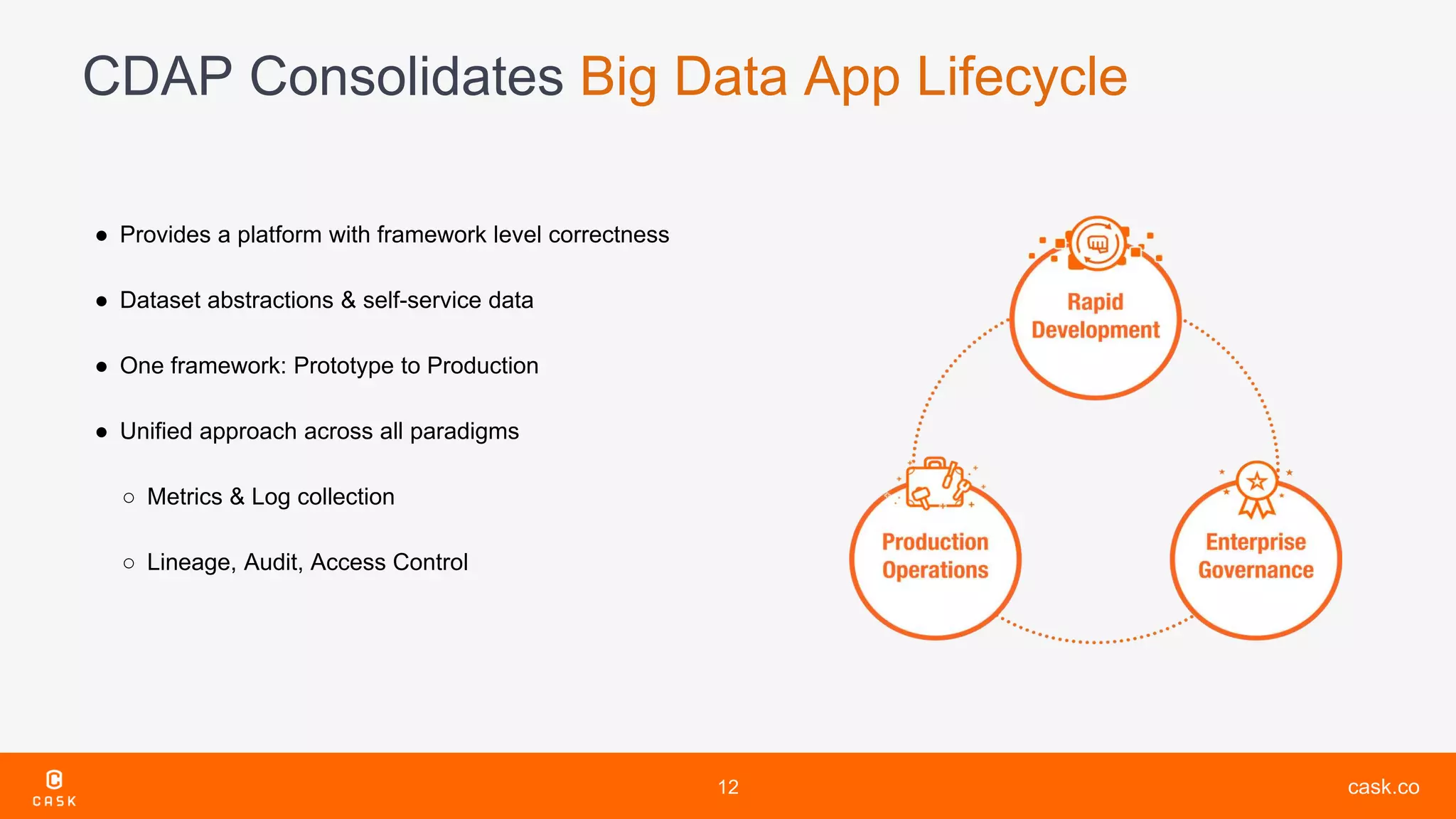cask.co12
● Provides a platform with framework level correctness
● Dataset abstractions & self-service data
● One framework: Prototype to Production
● Unified approach across all paradigms
○ Metrics & Log collection
○ Lineage, Audit, Access Control
CDAP Consolidates Big Data App Lifecycle
 