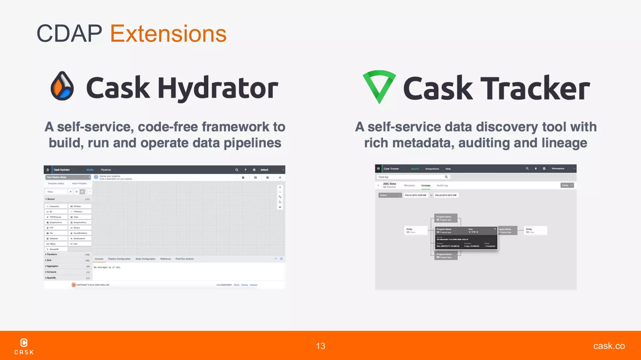 cask.co
CDAP Extensions
13
 
