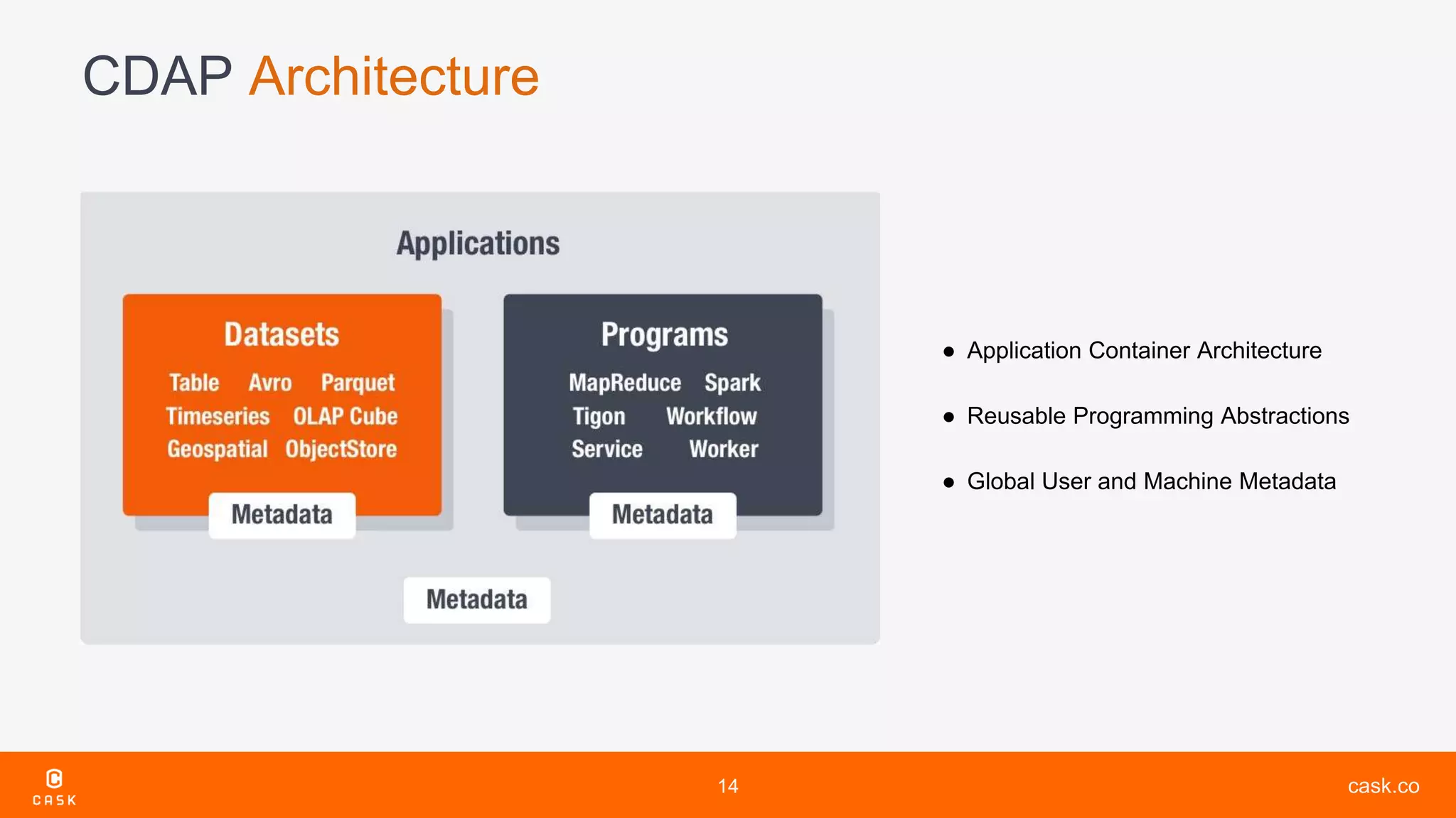 cask.co
CDAP Architecture
14
● Application Container Architecture
● Reusable Programming Abstractions
● Global User and Machine Metadata
 