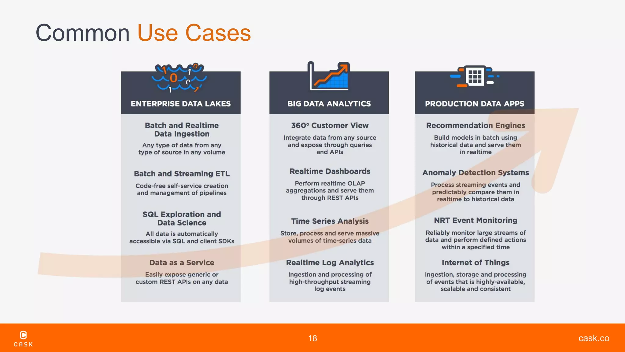 cask.co
Common Use Cases
18
 