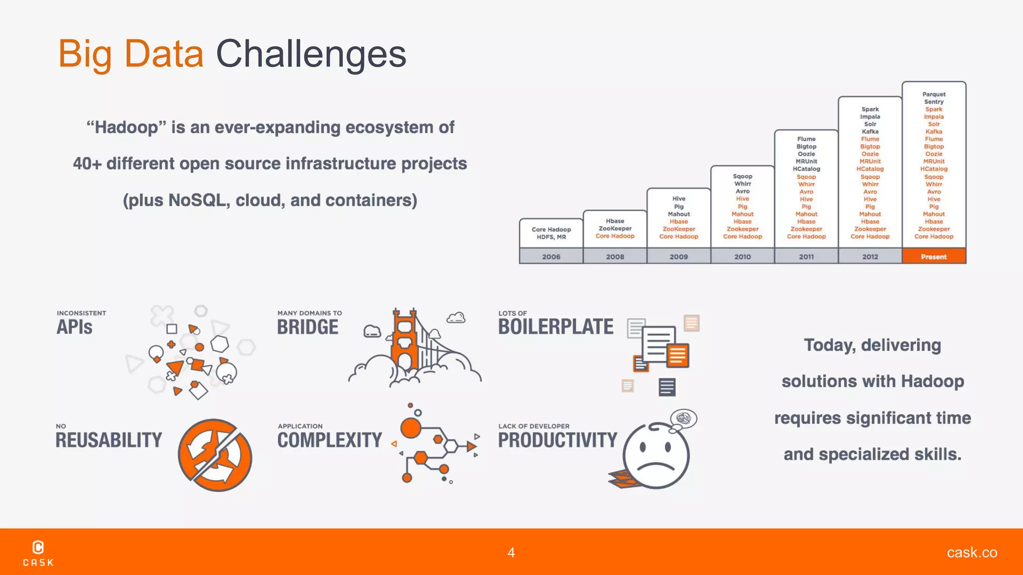 cask.co
Big Data Challenges
4
 
