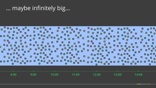 … maybe infinitely big...
9:008:00 14:0013:0012:0011:0010:00
 