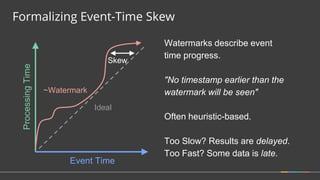 Formalizing Event-Time Skew
Watermarks describe event
time progress.
"No timestamp earlier than the
watermark will be seen"
ProcessingTime
Event Time
~Watermark
Ideal
Skew
Often heuristic-based.
Too Slow? Results are delayed.
Too Fast? Some data is late.
 