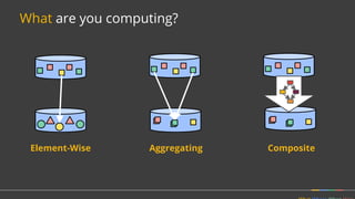 What are you computing?
Element-Wise Aggregating Composite
 