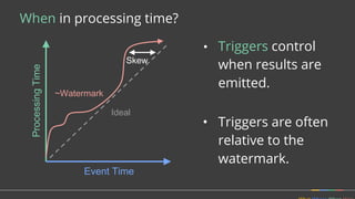 When in processing time?
• Triggers control
when results are
emitted.
• Triggers are often
relative to the
watermark.
ProcessingTime
Event Time
~Watermark
Ideal
Skew
 