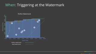 When: Triggering at the Watermark
 