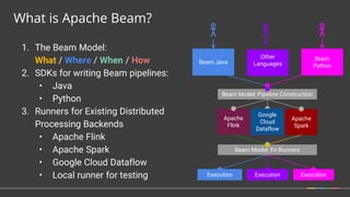 1. The Beam Model:
What / Where / When / How
2. SDKs for writing Beam pipelines:
• Java
• Python
3. Runners for Existing Distributed
Processing Backends
• Apache Flink
• Apache Spark
• Google Cloud Dataflow
• Local runner for testing
What is Apache Beam?
Beam Model: Fn Runners
Apache
Flink
Apache
Spark
Beam Model: Pipeline Construction
Other
LanguagesBeam Java
Beam
Python
Execution Execution
Google
Cloud
Dataflow
Execution
 