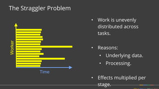 The Straggler Problem
• Work is unevenly
distributed across
tasks.
• Reasons:
• Underlying data.
• Processing.
• Effects multiplied per
stage.
Worker
Time
 