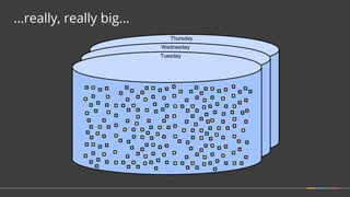 ...really, really big...
Tuesday
Wednesday
Thursday
 