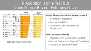 Building a Scalable Data Science Platform with R | PPTX | Cloud ...
