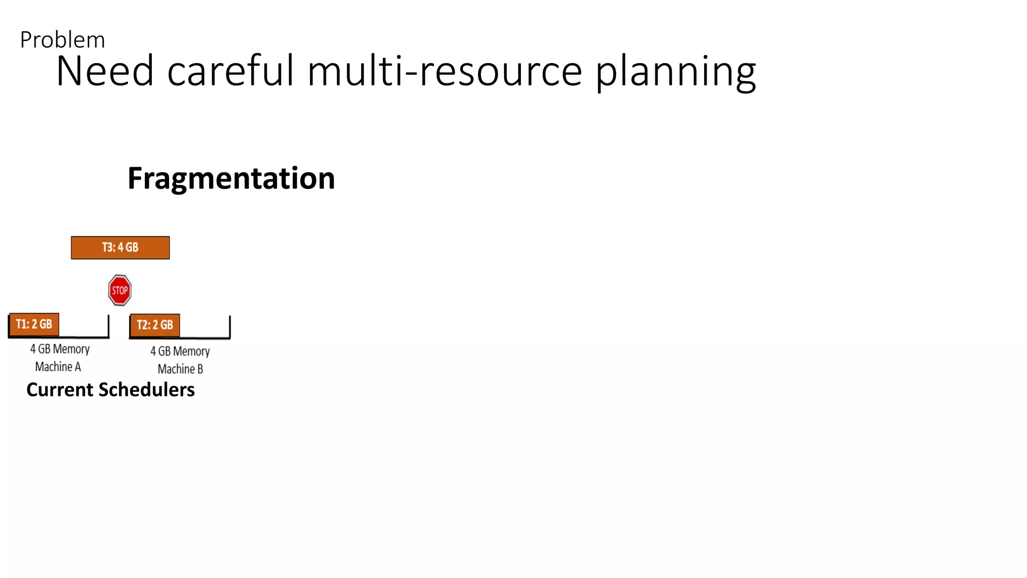 Need careful multi-resource planning
Problem
Fragmentation
Current Schedulers Packer Scheduler
Over-allocation of net/disk
Current Schedulers Packer Scheduler
2 tasks/T  3 tasks/T (+50%) 2 tasks/ 2T  2 tasks/T (+100%)
 