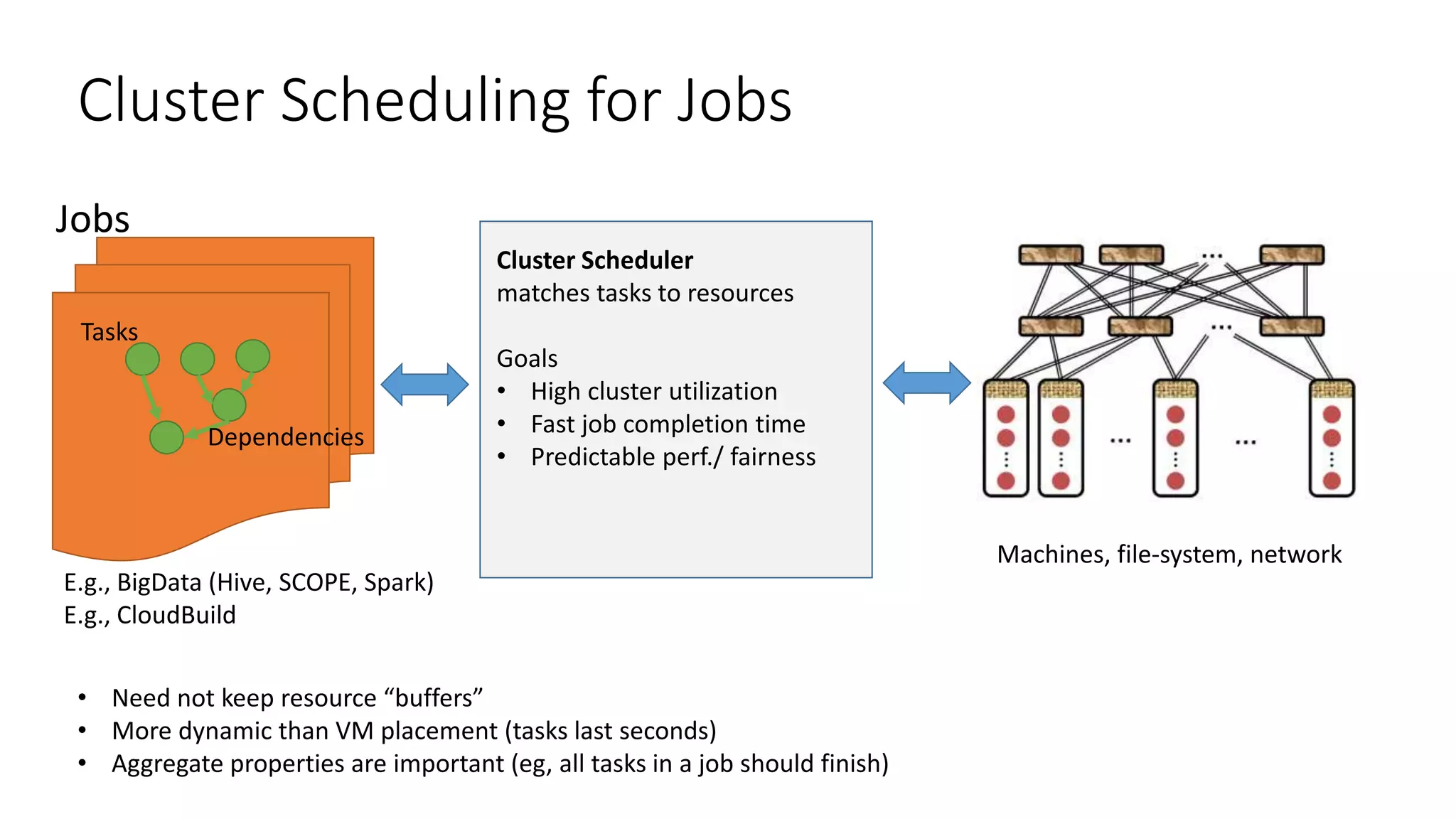 Cluster Scheduling for Jobs
Jobs
Machines, file-system, network
Cluster Scheduler
matches tasks to resources
Goals
• High cluster utilization
• Fast job completion time
• Predictable perf./ fairness
E.g., BigData (Hive, SCOPE, Spark)
E.g., CloudBuild
Tasks
Dependencies
• Need not keep resource “buffers”
• More dynamic than VM placement (tasks last seconds)
• Aggregate properties are important (eg, all tasks in a job should finish)
 