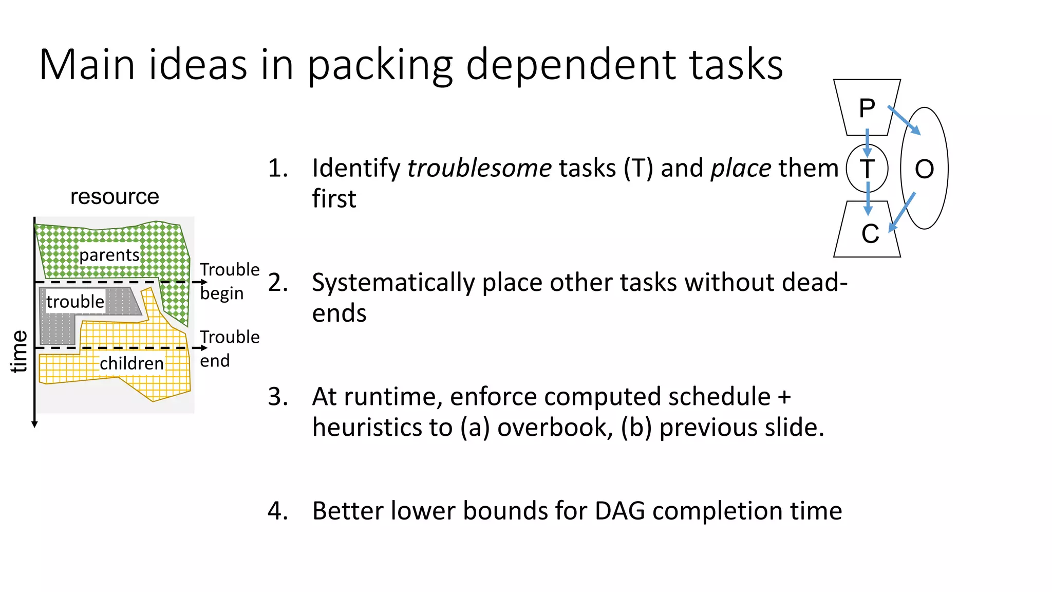 Main ideas in packing dependent tasks
1. Identify troublesome tasks (T) and place them
first
2. Systematically place other tasks without dead-
ends
3. At runtime, enforce computed schedule +
heuristics to (a) overbook, (b) previous slide.
4. Better lower bounds for DAG completion time
T
P
C
O
time
resource
Trouble
begin
Trouble
end
parents
trouble
children
 