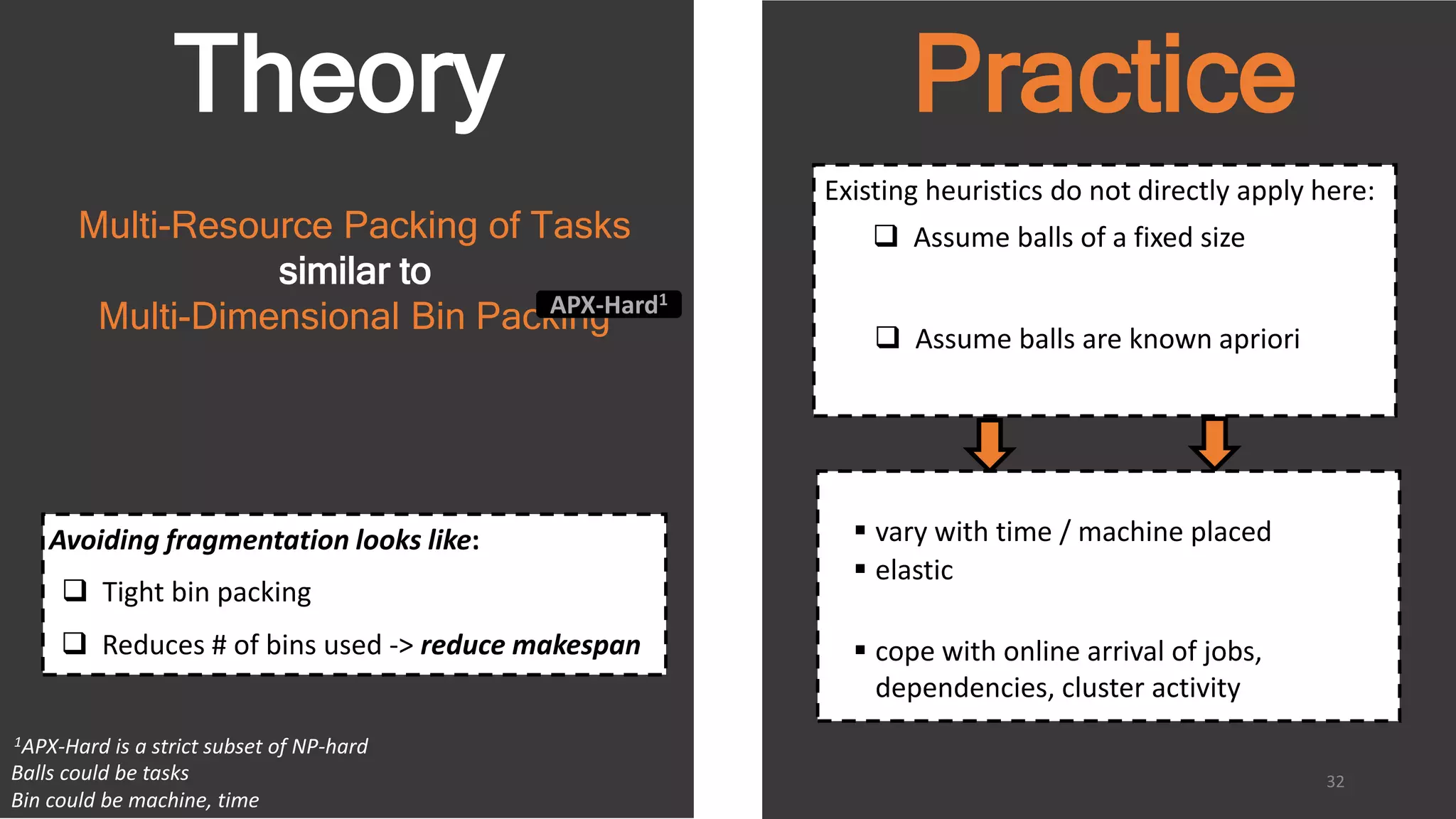 Theory Practice
Multi-Resource Packing of Tasks
similar to
Multi-Dimensional Bin Packing
Balls could be tasks
Bin could be machine, time
1APX-Hard is a strict subset of NP-hard
APX-Hard1
Existing heuristics do not directly apply here:
 Assume balls of a fixed size
 Assume balls are known apriori
32
 vary with time / machine placed
 elastic
 cope with online arrival of jobs,
dependencies, cluster activity
Avoiding fragmentation looks like:
 Tight bin packing
 Reduces # of bins used -> reduce makespan
 