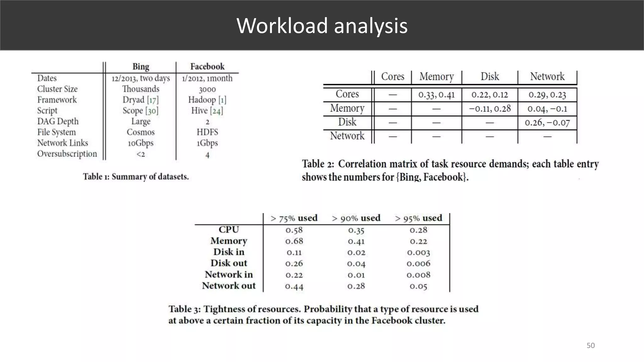 50
Workload analysis
 