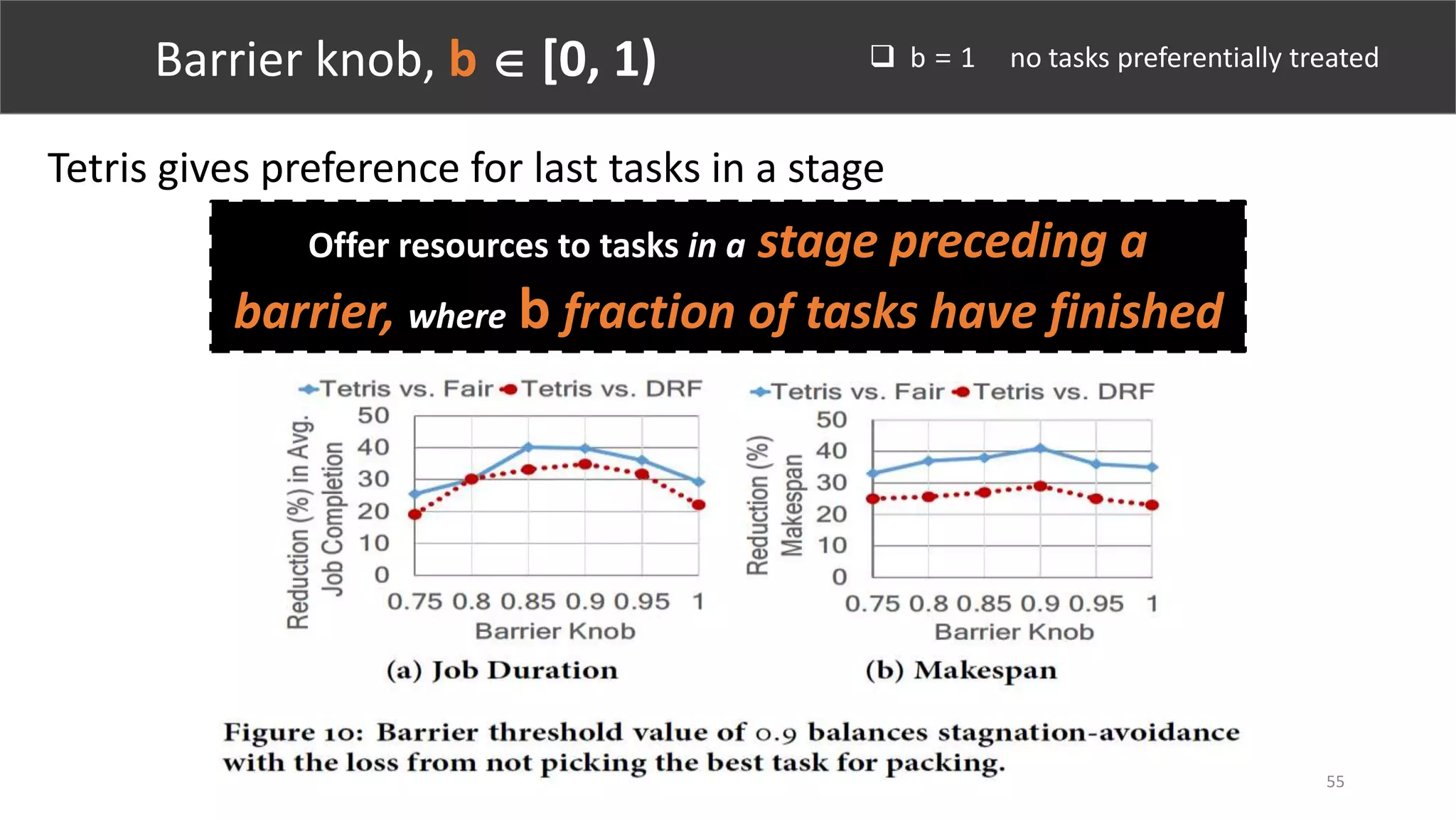 55
Barrier knob, b  [0, 1)
Tetris gives preference for last tasks in a stage
Offer resources to tasks in a stage preceding a
barrier, where b fraction of tasks have finished
 b = 1 no tasks preferentially treated
 