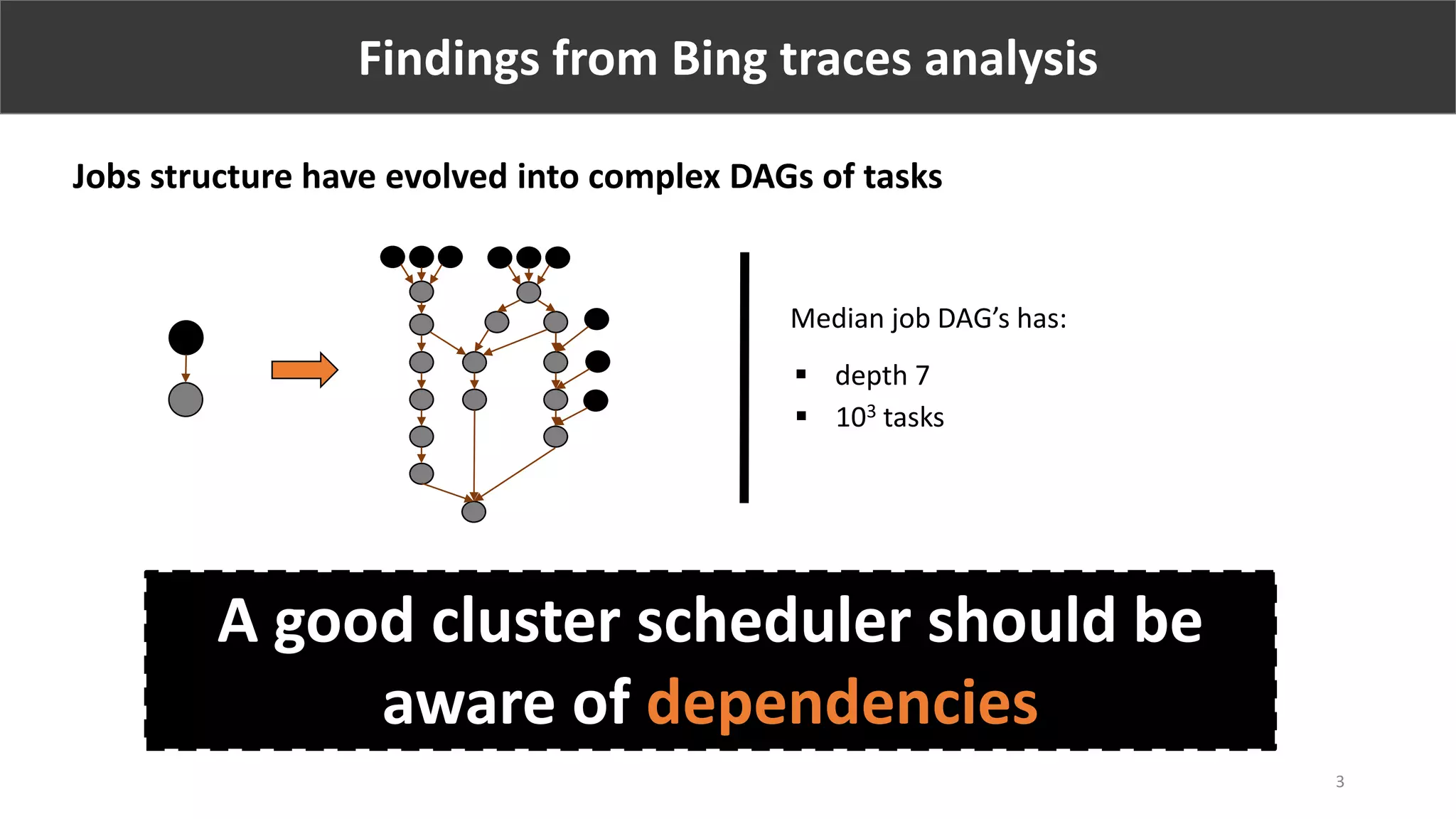 Findings from Bing traces analysis
Jobs structure have evolved into complex DAGs of tasks
 depth 7
 103 tasks
Median job DAG’s has:
A good cluster scheduler should be
aware of dependencies
1Time to finish a set of jobs
3
 