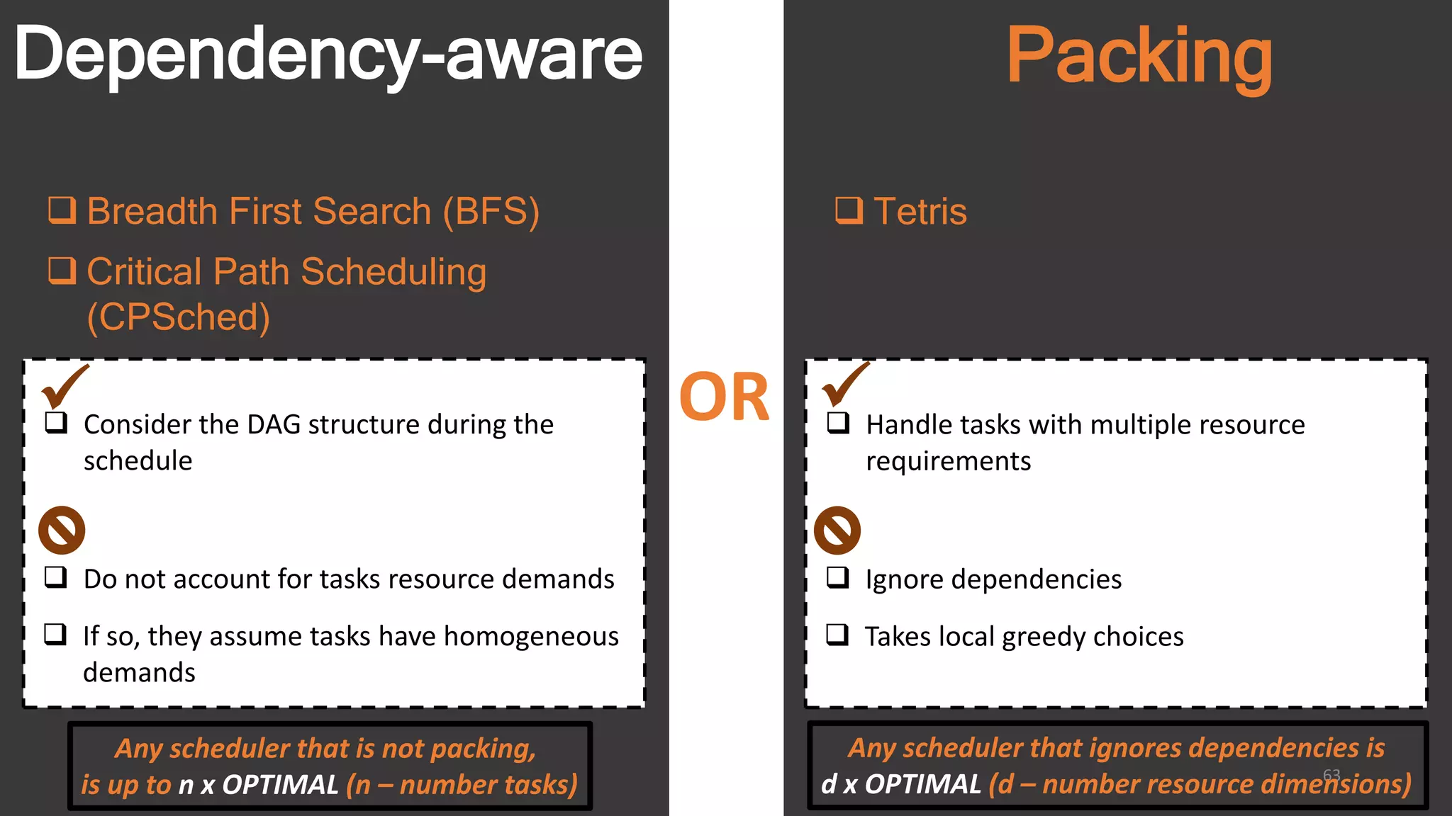 Dependency-aware Packing
 Breadth First Search (BFS)
63
 Do not account for tasks resource demands
 If so, they assume tasks have homogeneous
demands
OR Consider the DAG structure during the
schedule
 Tetris
 Ignore dependencies
 Takes local greedy choices
 Handle tasks with multiple resource
requirements
 
Any scheduler that is not packing,
is up to n x OPTIMAL (n – number tasks)
Any scheduler that ignores dependencies is
d x OPTIMAL (d – number resource dimensions)
 Critical Path Scheduling
(CPSched)
 