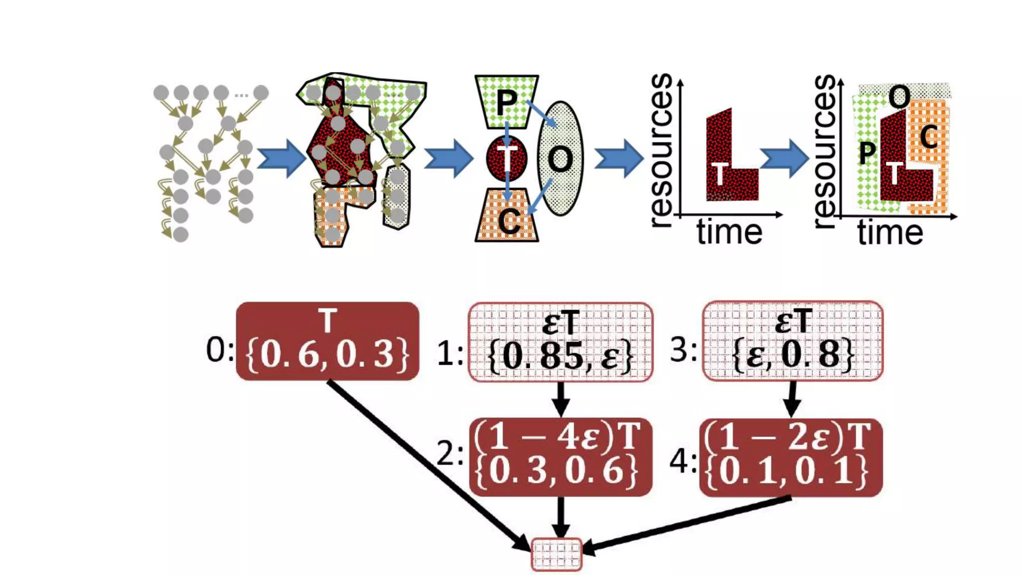 GoodFit: Multi-Resource Packing of Tasks with Dependencies