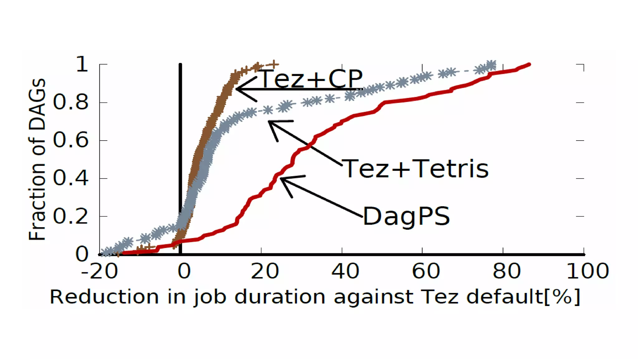 GoodFit: Multi-Resource Packing of Tasks with Dependencies