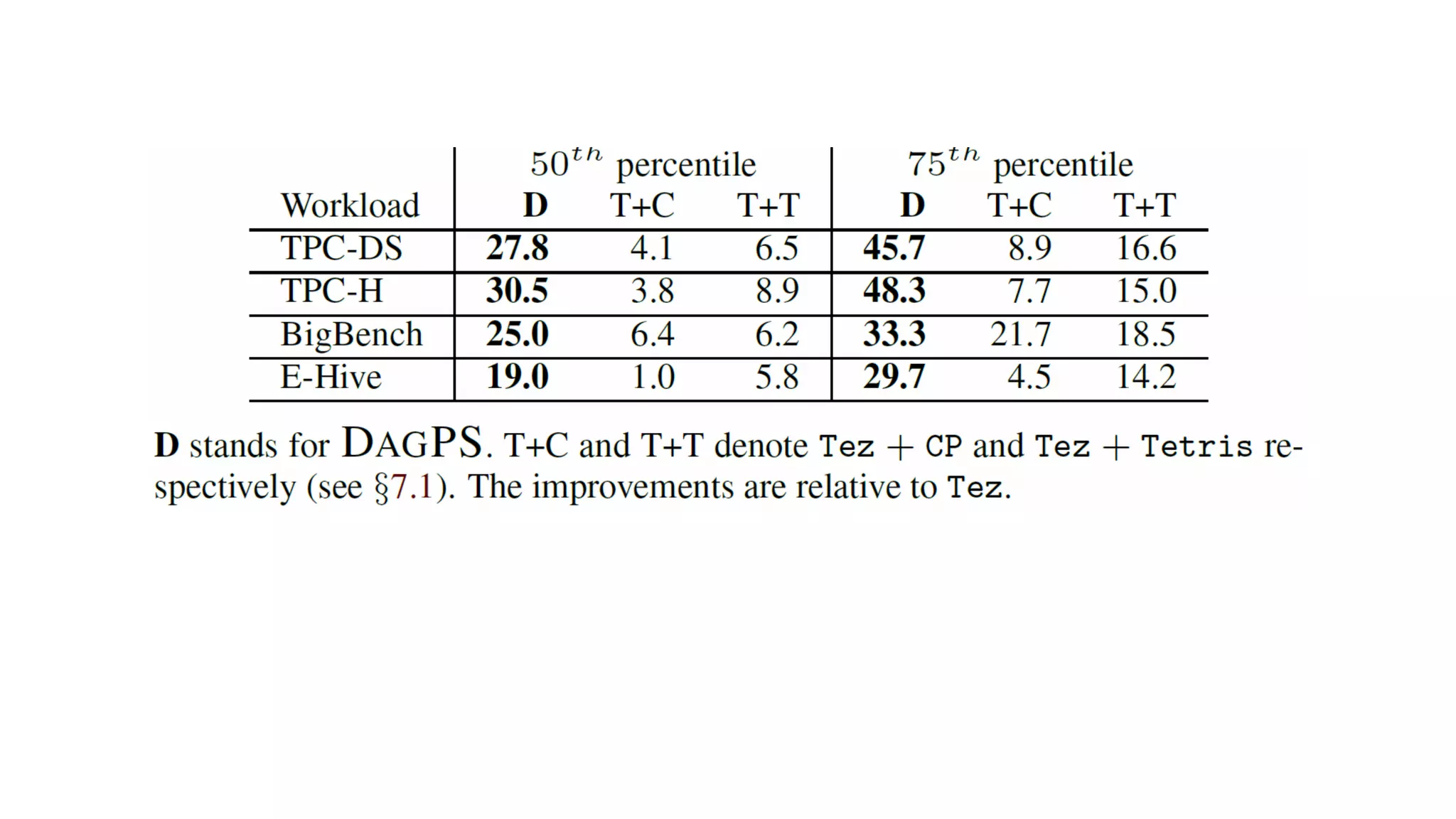 GoodFit: Multi-Resource Packing of Tasks with Dependencies
