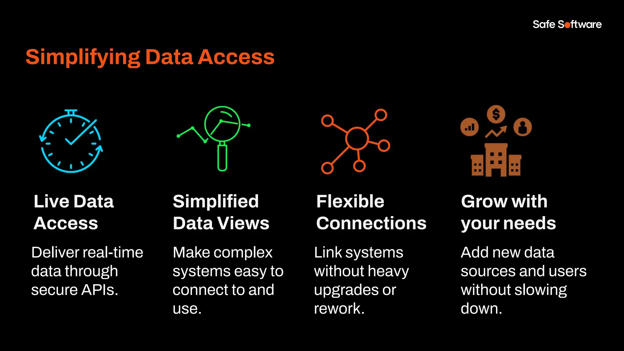 Simplifying Data Access
Live Data
Access
Simpliﬁed
Data Views
Flexible
Connections
Grow with
your needs
Deliver real-time
data through
secure APIs.
Make complex
systems easy to
connect to and
use.
Link systems
without heavy
upgrades or
rework.
Add new data
sources and users
without slowing
down.
 
