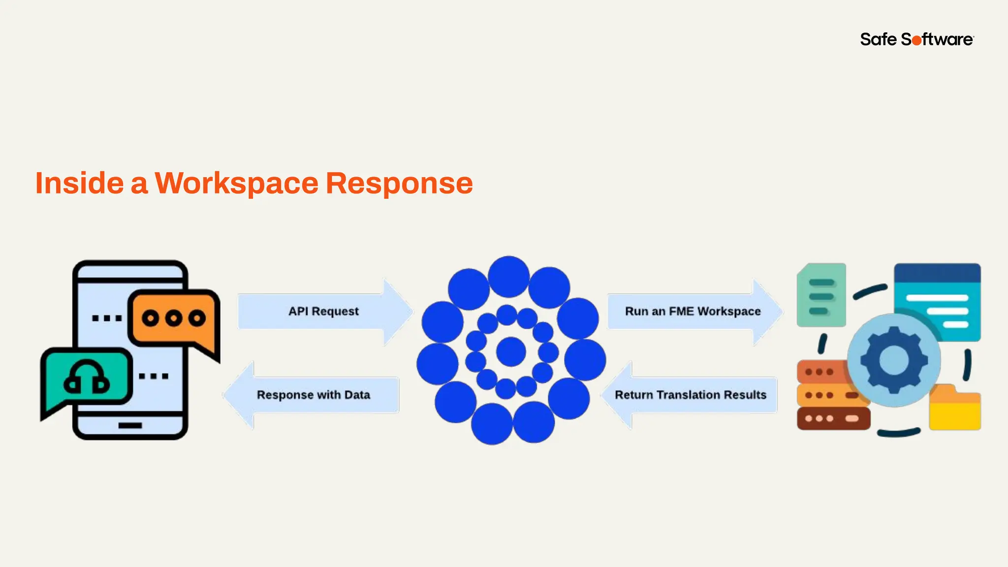 Inside a Workspace Response
 