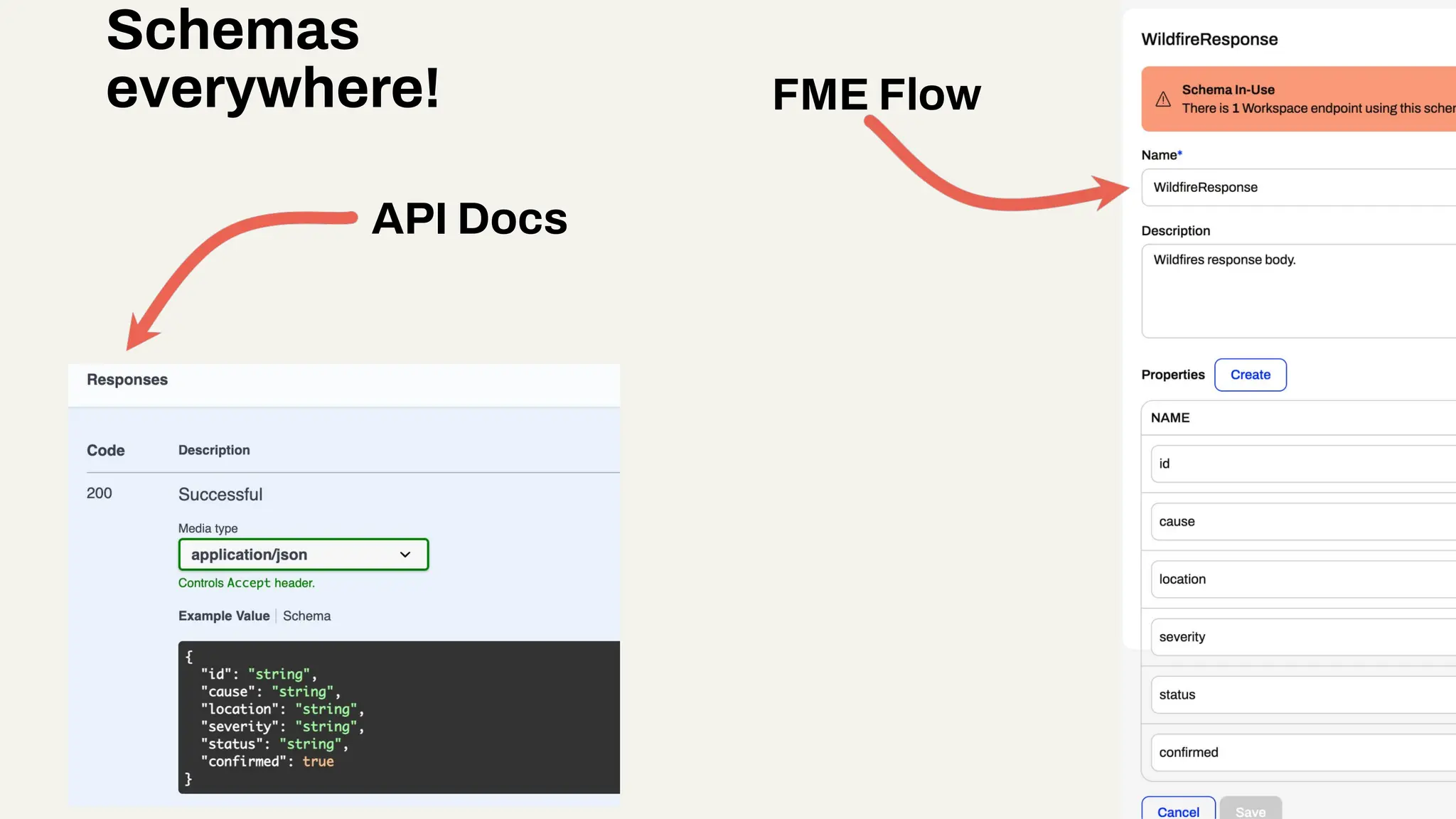 API Docs
FME Flow
Schemas
everywhere!
 