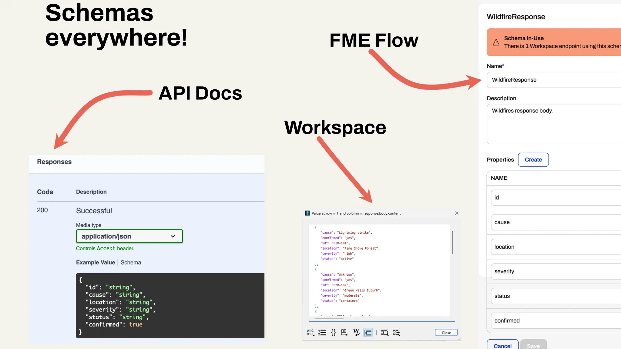 API Docs
Workspace
FME Flow
Schemas
everywhere!
 