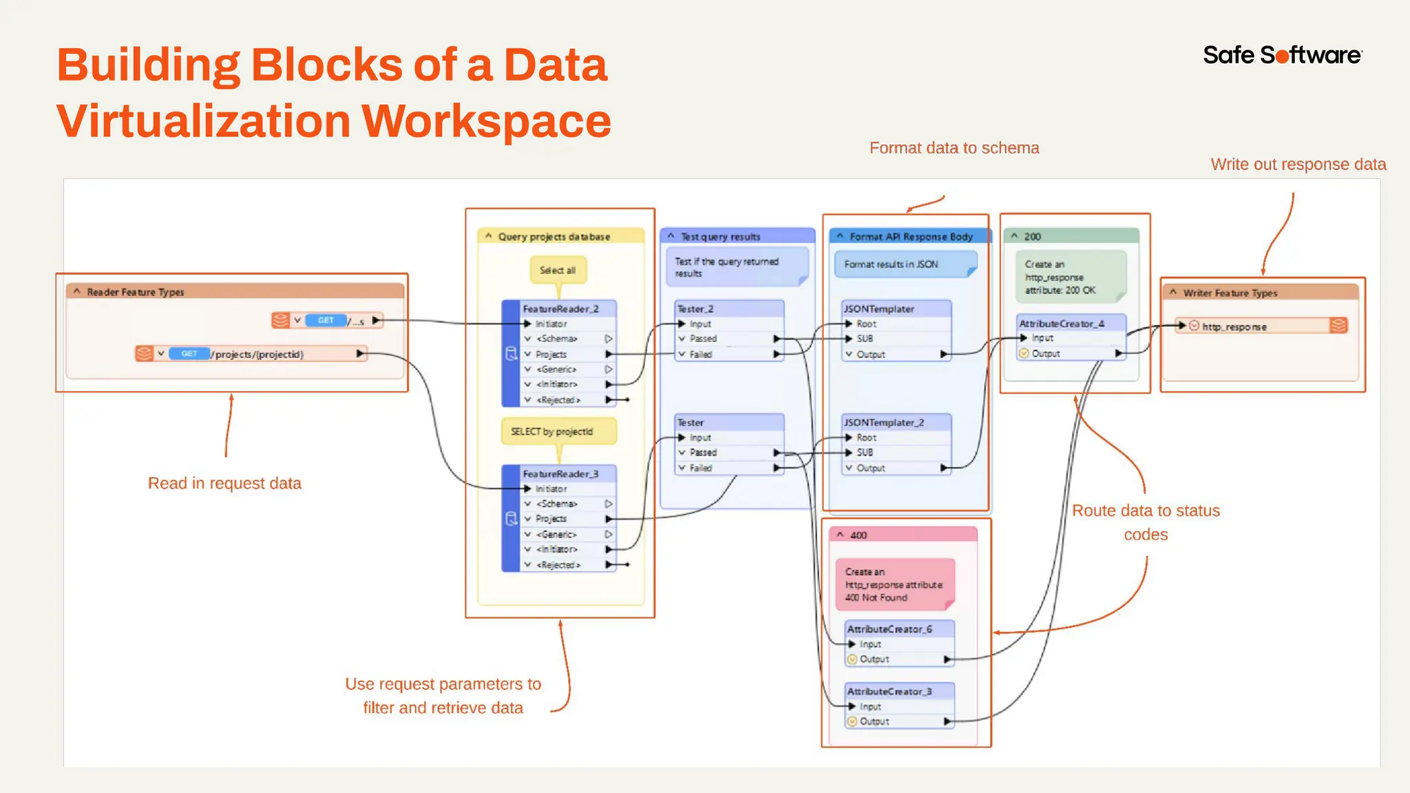 Building Blocks of a Data
Virtualization Workspace
 