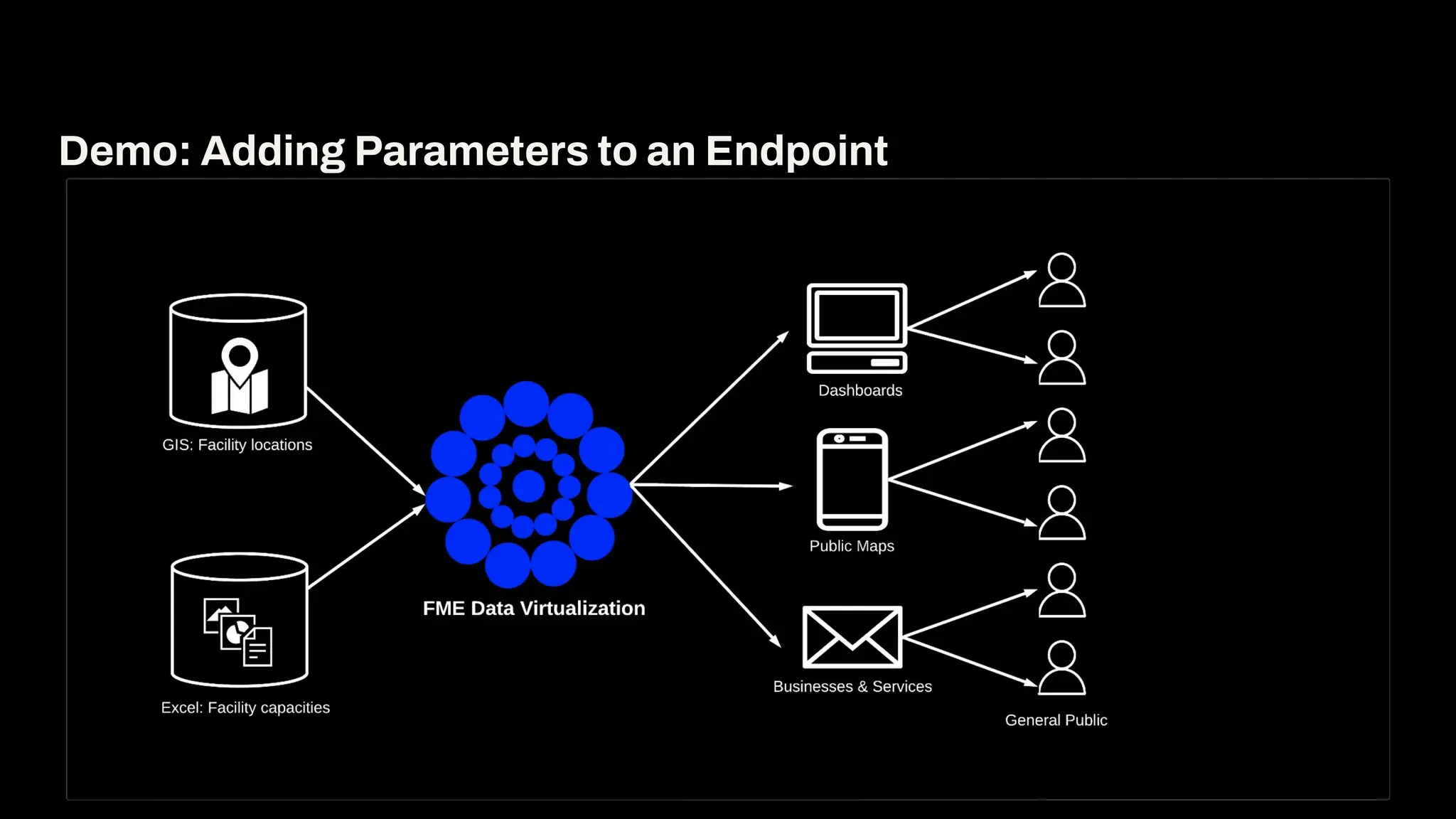 Demo: Adding Parameters to an Endpoint
 