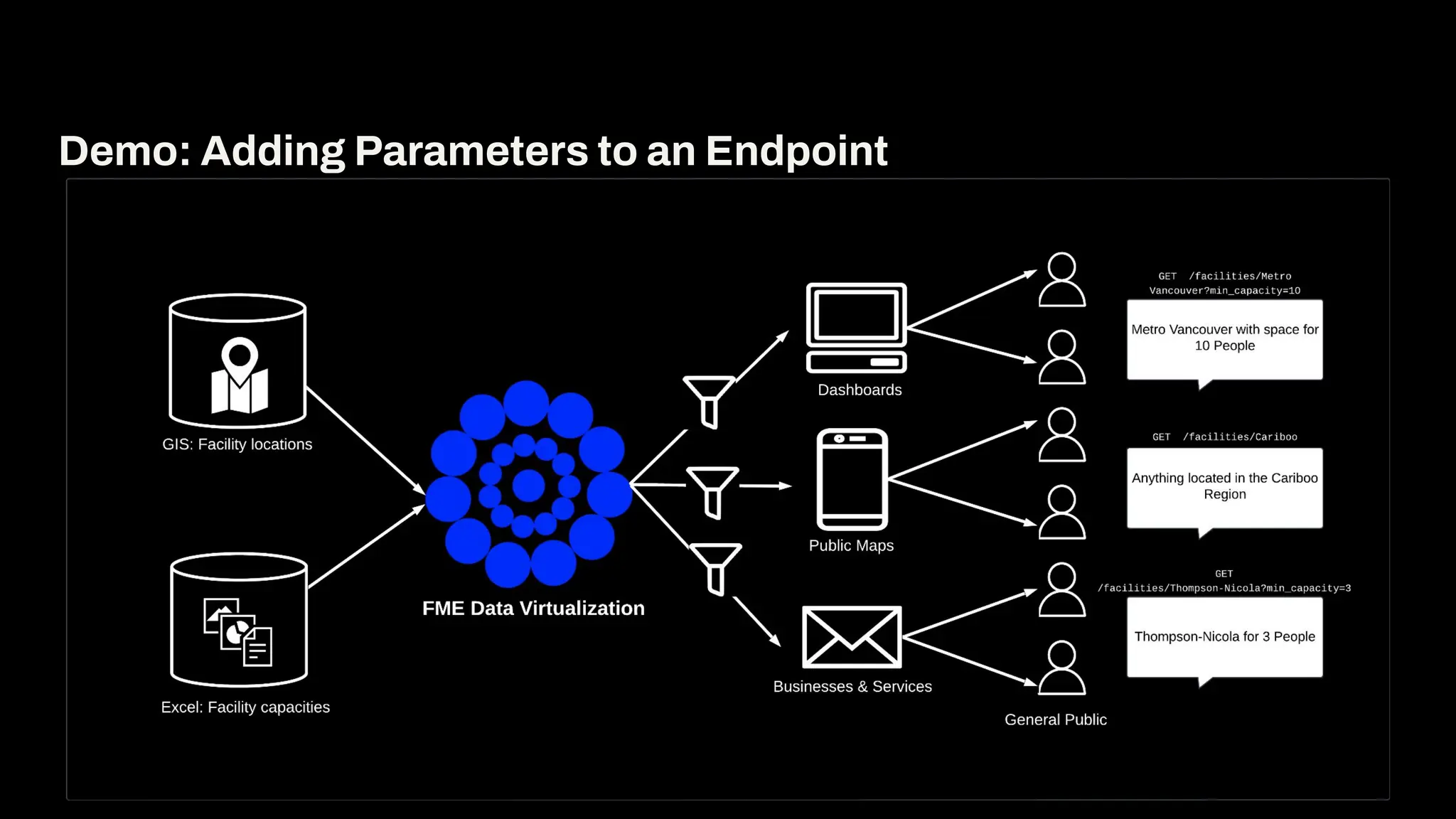 Demo: Adding Parameters to an Endpoint
 
