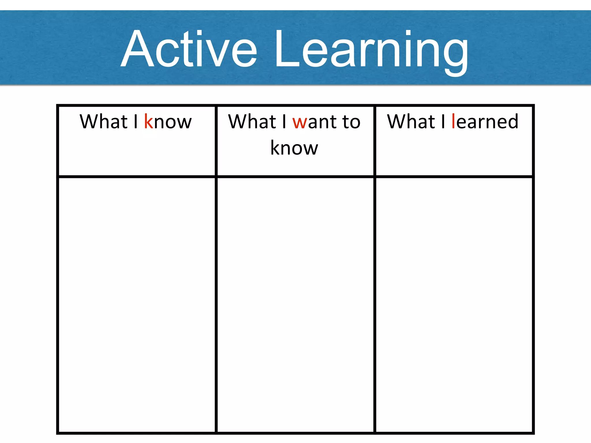 What I know What I want to
know
What I learned
Active Learning
 