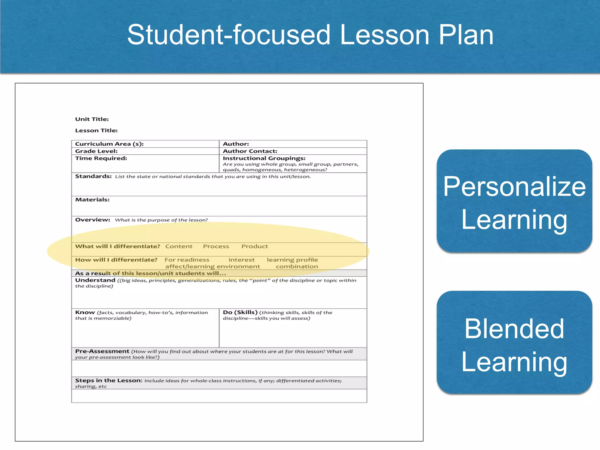 Personalize
Learning
Student-focused Lesson Plan
Blended
Learning
 