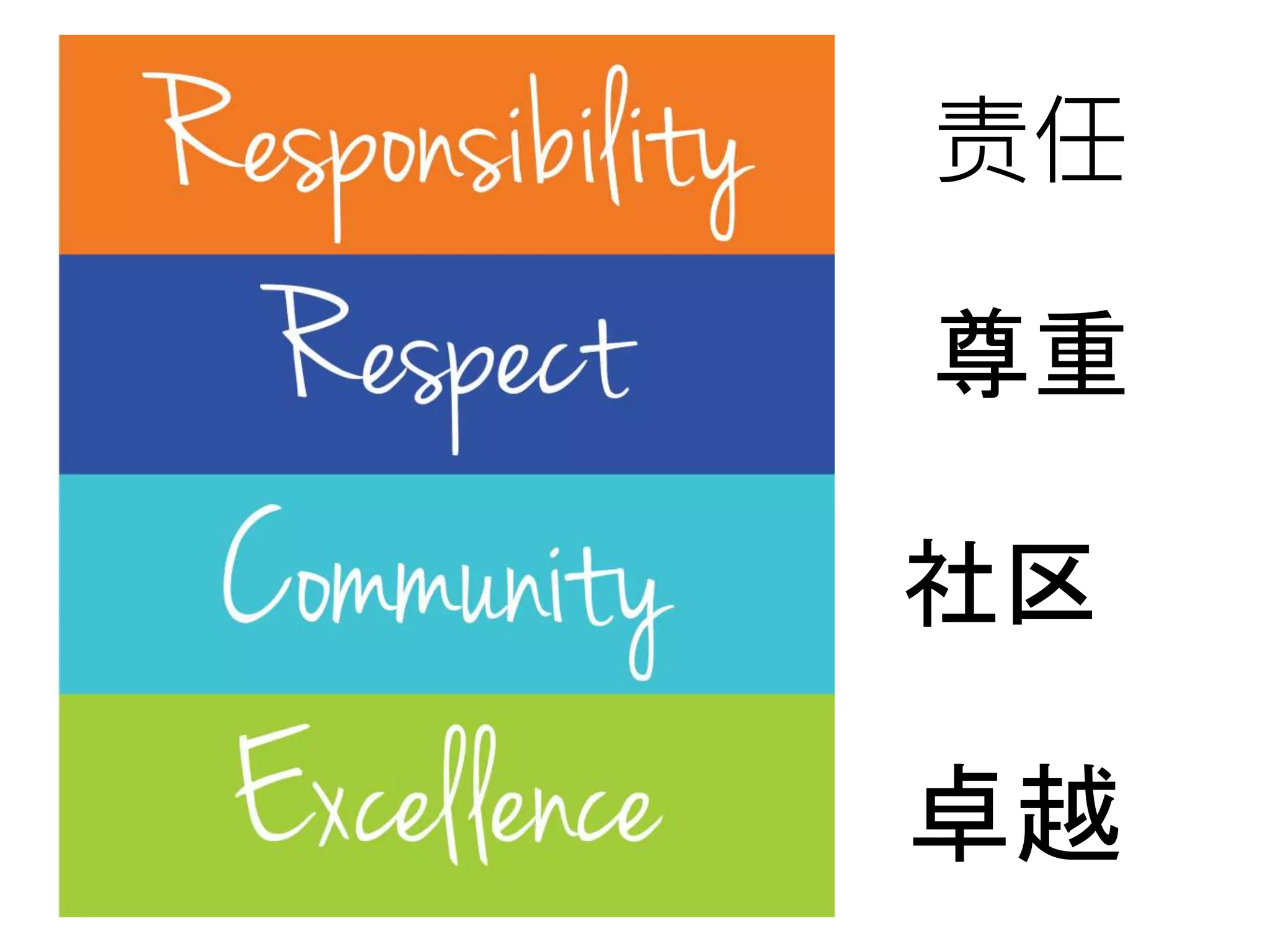 责任
尊重
社区
卓越
 