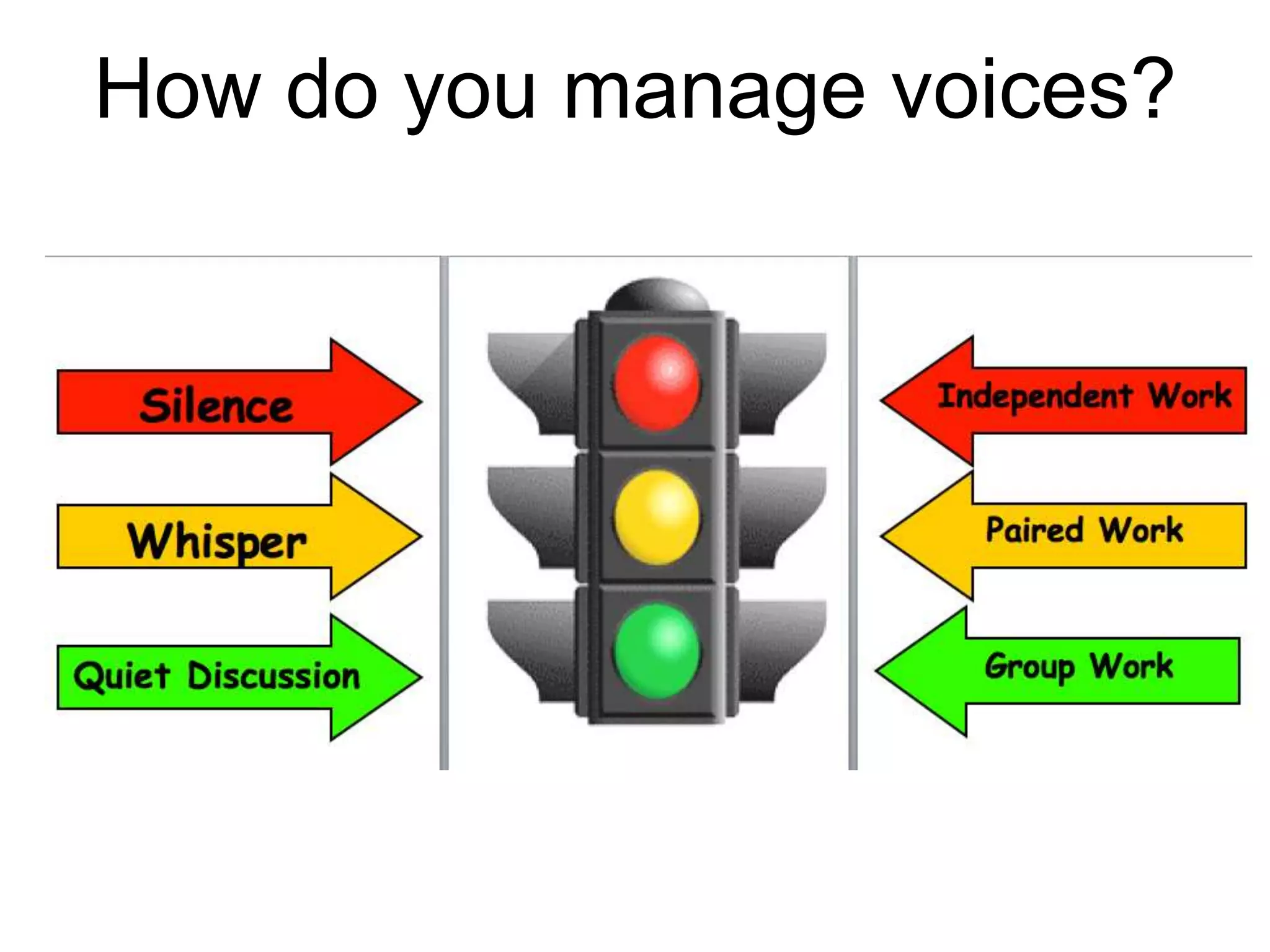 How do you manage voices?
 