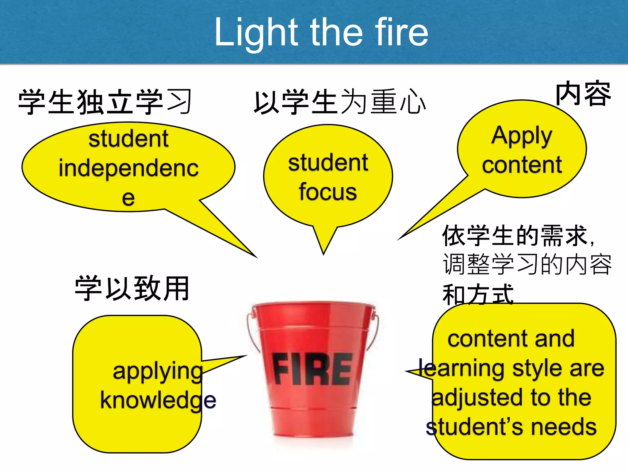 Light the fire
applying
knowledge
student
focus
Apply
content
student
independenc
e
content and
learning style are
adjusted to the
student’s needs
学以致用
学生独立学习 以学生为重心 内容
依学生的需求，
调整学习的内容
和方式
 
