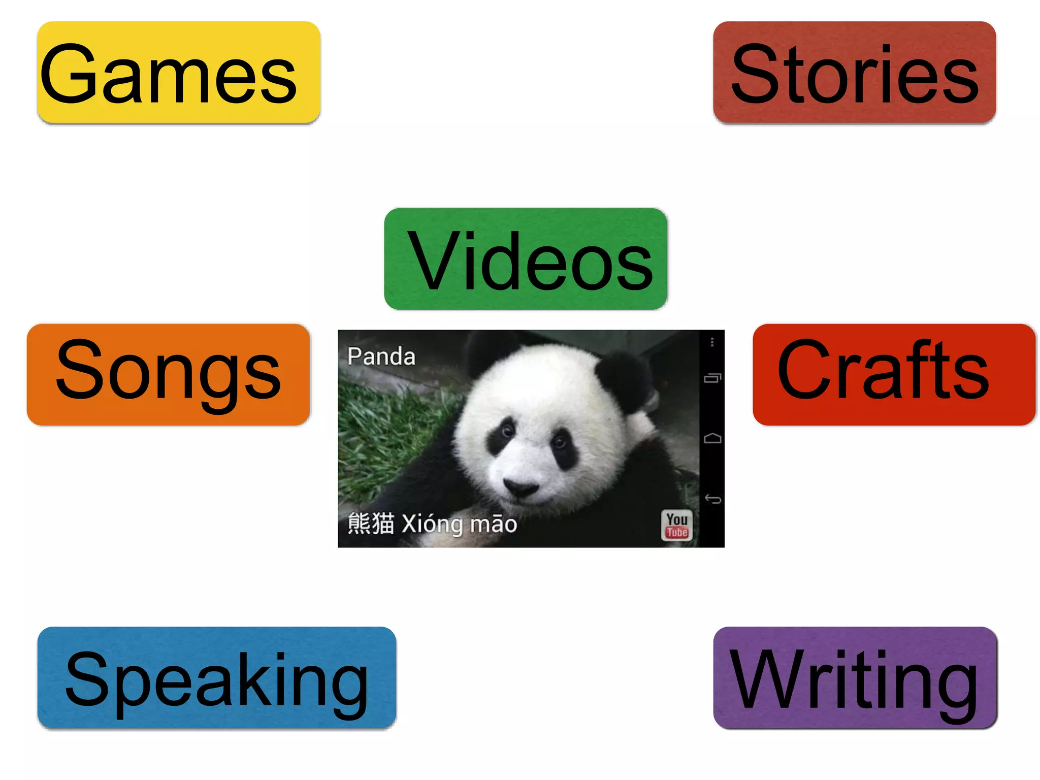 Songs
Games Stories
WritingSpeaking
Crafts
Videos
 