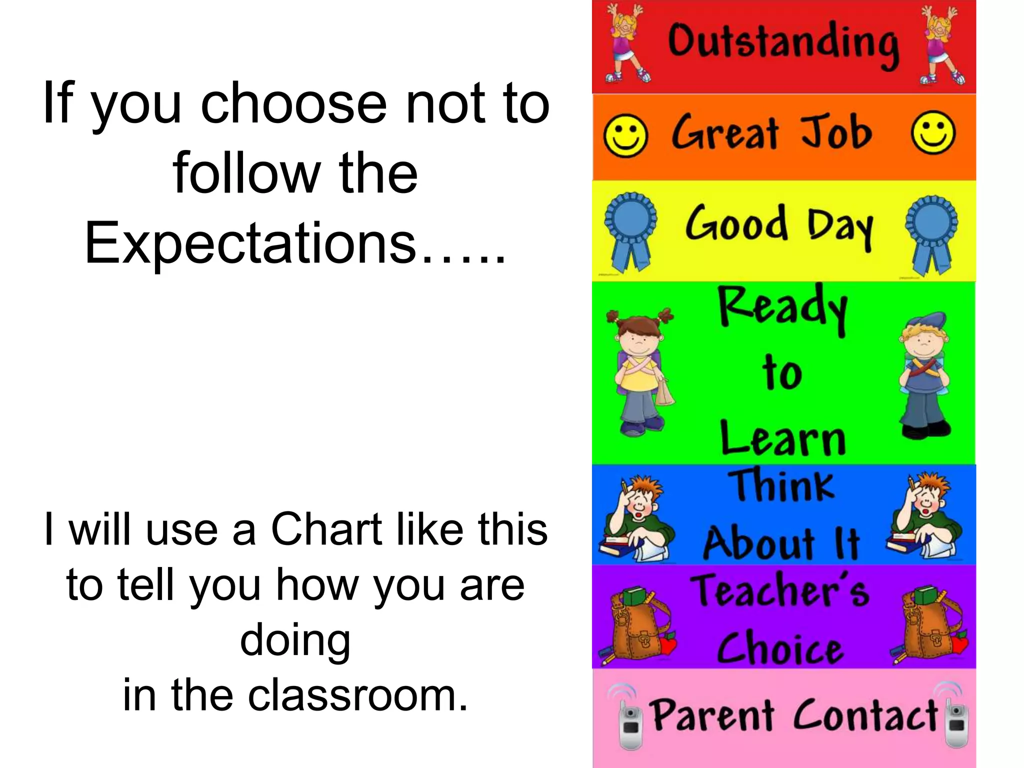 I will use a Chart like this
to tell you how you are
doing
in the classroom.
If you choose not to
follow the
Expectations…..
 