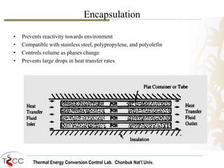 Thermal Energy Conversion Control Lab. Chonbuk Nat’I Univ.
Encapsulation
• Prevents reactivity towards environment
• Compatible with stainless steel, polypropylene, and polyolefin
• Controls volume as phases change
• Prevents large drops in heat transfer rates
 