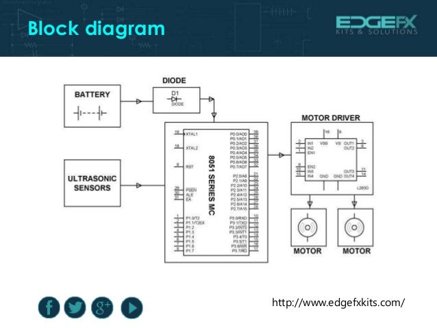 obstacle avoiding robot block diagram
